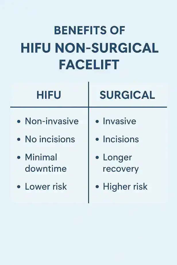 benefits of HIFU Brackleycompared to surgery.